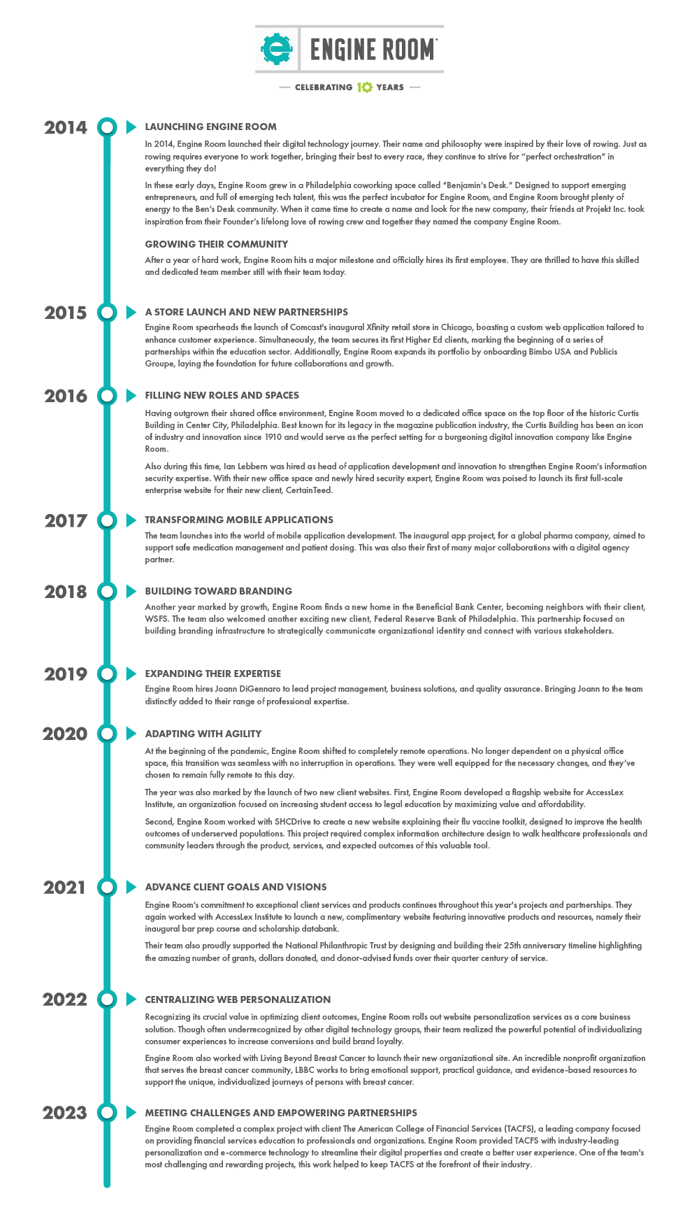 Engine Room Timeline